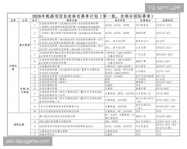 国际帆板青训质量年检结果发布：示范基地榜单更新，帆板竞赛规则