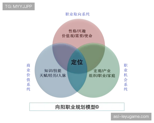 球员职业规划：如何为未来做好准备？，球员规划是什么意思